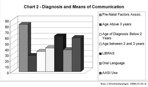 Etiology Of Hearing Impairment In Children And Adolescents Of A