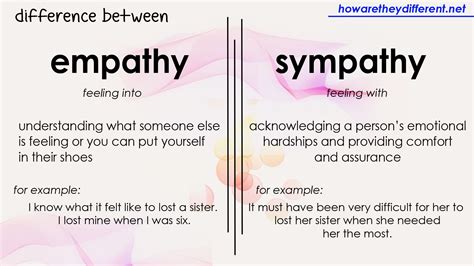 Empathy Vs Sympathy Worksheet