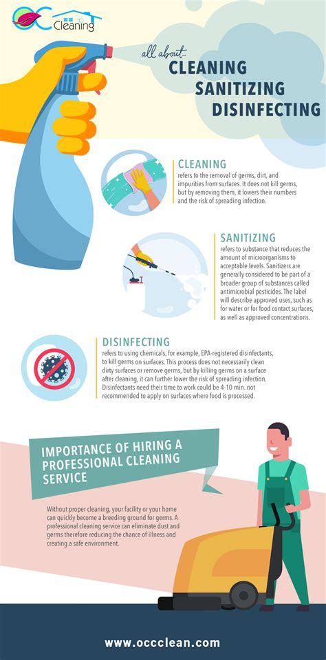 Office Commercial Cleaning Corp