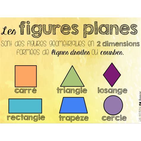 Affichage Mathématique Figure Planes Et Solides