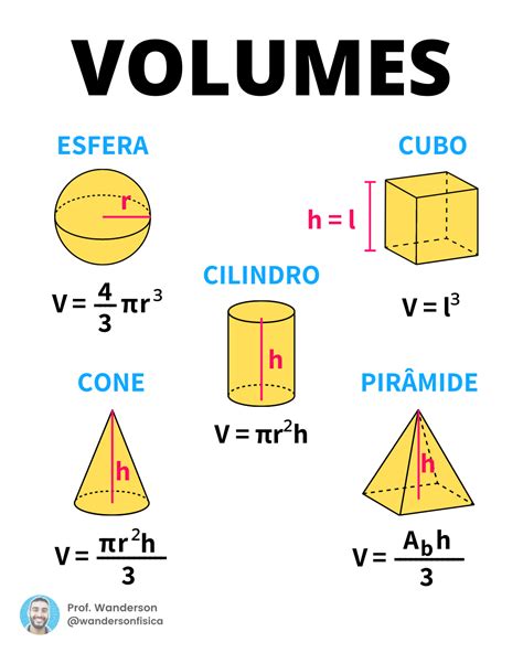 área E Volume De Sólidos Geométricos Pdf