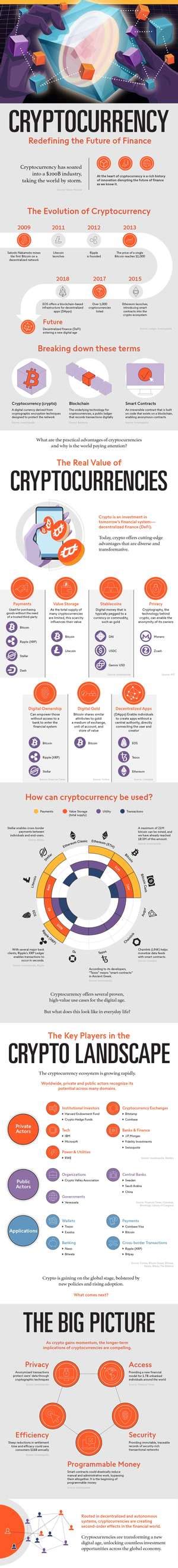Future of cryptocurrency in india quora, new zealand forex trading tax, top 100 bitcoins 2018, monero to btc Cryptocurrency Tax Consultant | CA India | Chartered ...