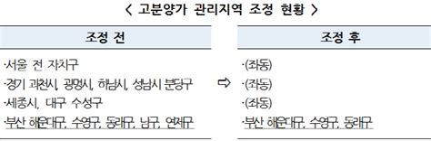 새해에는 모쪼록 더 자주 뵐 수 있기를 기원하며 회원 신년회를 준비했습니다! 부산 남·연제구, 고분양가 관리지역 해제