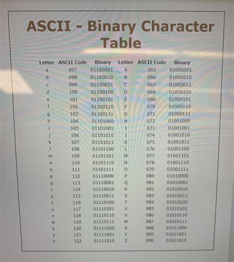Ascii Binary Character Table Letter Ascii Code Letter