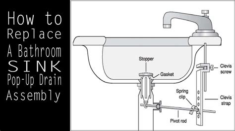 Discover how to clean a sink drain with our guide, and never suffer with a broken sink again. Bathroom Sink Pop Up Drain Assembly Gasket - Best Bathroom ...