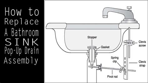 Watch the drain assembly video Bathroom Sink Pop Up Drain Assembly Gasket - Best Bathroom ...