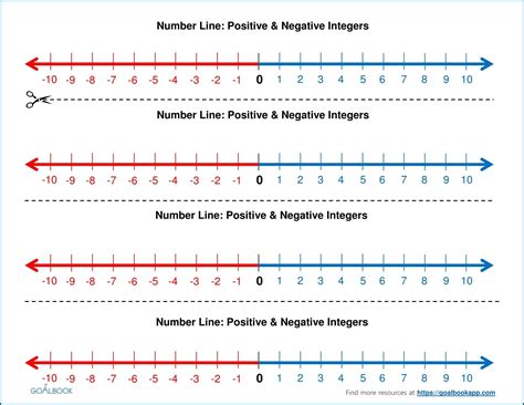 Positive And Negative Number Line Worksheet Worksheet Resume Examples