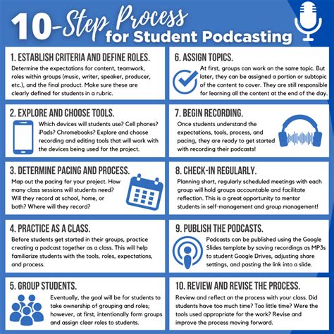 How To Make Podcasts Work Techno Metaverse Information