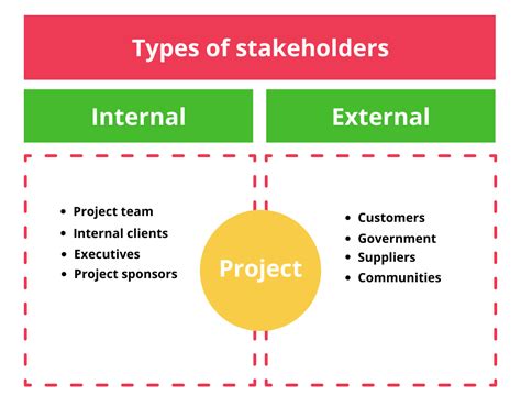 A simple stakeholder definition, 10 examples, and 2 templates | monday