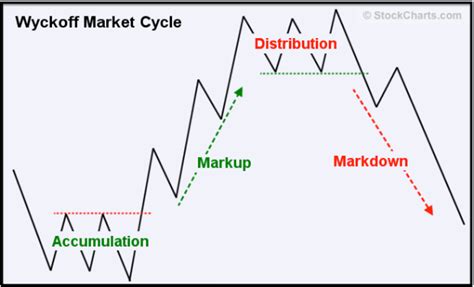 How To Use The Trend Reversal Strategy The Basic Principles And