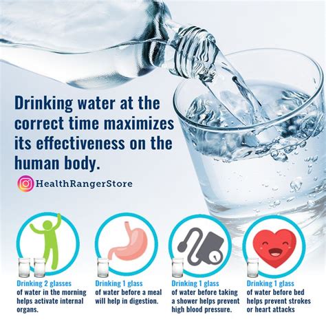 When To Drink Water Healthy Water Drinking Water When To Drink Water