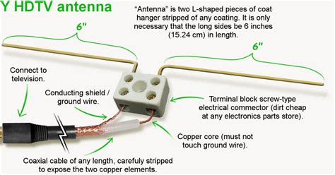 These diy (do it yourself) antenna projects are not scary to contemplate, at all! Homeless in Vancouver: Free your TV and get off cable by making a digital antenna for under $10 ...