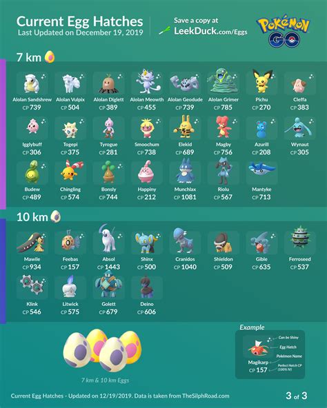 An Info Sheet Showing The Current Pokemon Games For Each Character And