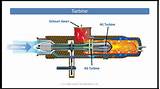 Photos of Gas Engine Diagram