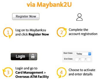 Need a change from the usual cherry design maybank debit card? What You Should Do To Your ATM Card Before You Travel Overseas