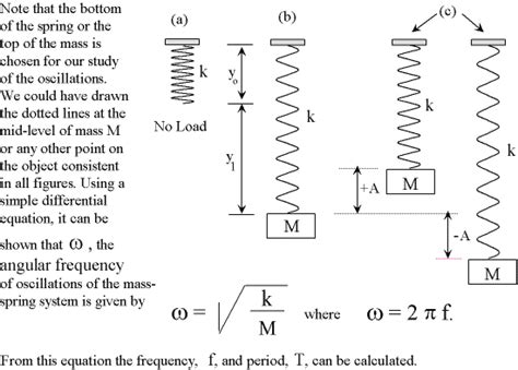 The period of oscillation of a simple pendulum may be found by the formula. New Page 1 www.pstcc.edu