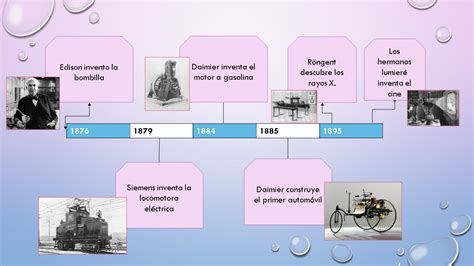 Linea De Tiempo De Los Inventos Del Siglo Xix Linea Del Tiempo Siglo