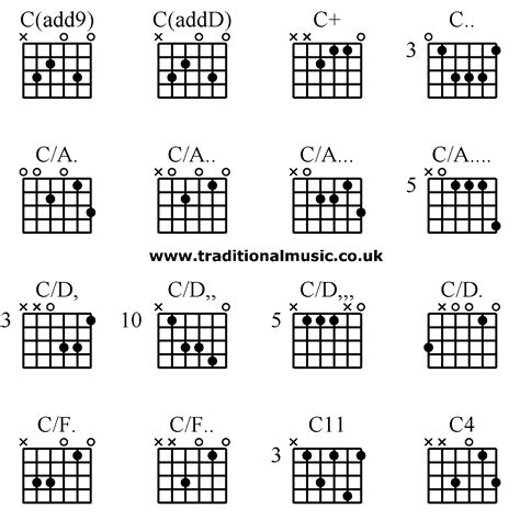 Guitar Chords Advanced C Add9 C AddD C C C A C A C A C A C