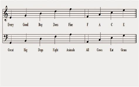 Learning Music With Ray Blog The Musical Alphabet