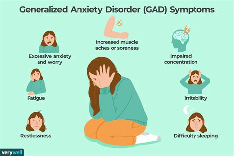 Generalized Anxiety Disorder Symptoms And Dsm 5 Criteria