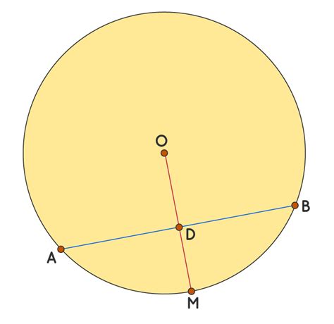 Chord Of A Circle Definition Formula Theorems Example Cuemath