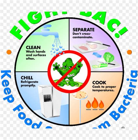 Chill Clipart Food Food Safety Rules Png Image With Transparent