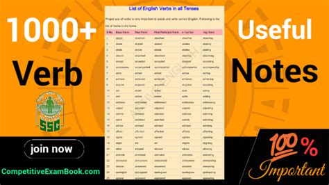 Forms Of Verb 1st 2nd And 3rd Competitiveexamsbook Read Anywhere