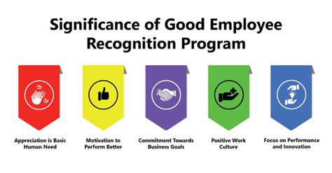 Guide On How To Set Up An Employee Recognition Program