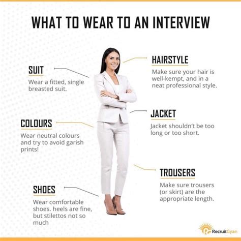 What To Wear To A Job Interview Dress Codes For Every Type Of Work Environment Recruitgyan