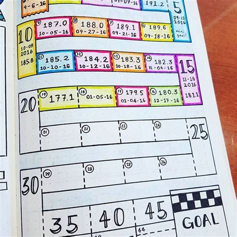 Weight loss trackers for your journal. Weight Loss Tracker Well, this is kind of fun. I've been ...