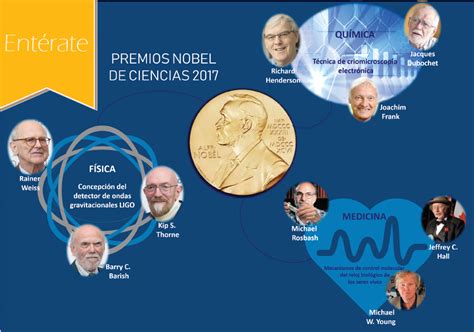 Premios Nobel De Ciencia