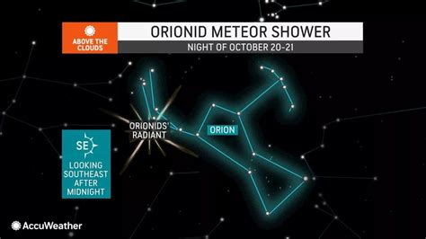 Orionid Meteor Shower Sparked By Halleys Comet To Peak Tonight Here