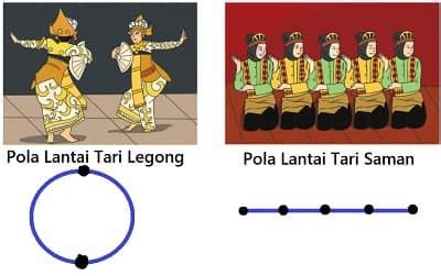 Tari rakyat dan tari tradisional banyak menggunakan pola ini. Pola Lantai Tari Saman : 9 Properti Tari Saman Lengkap ...