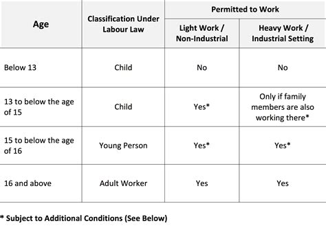 An act to amend the law relating to children and young persons; Can Children And Teenagers Work Legally In Singapore?