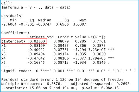 How To Extract Intercept From Linear Regression Model In R Example