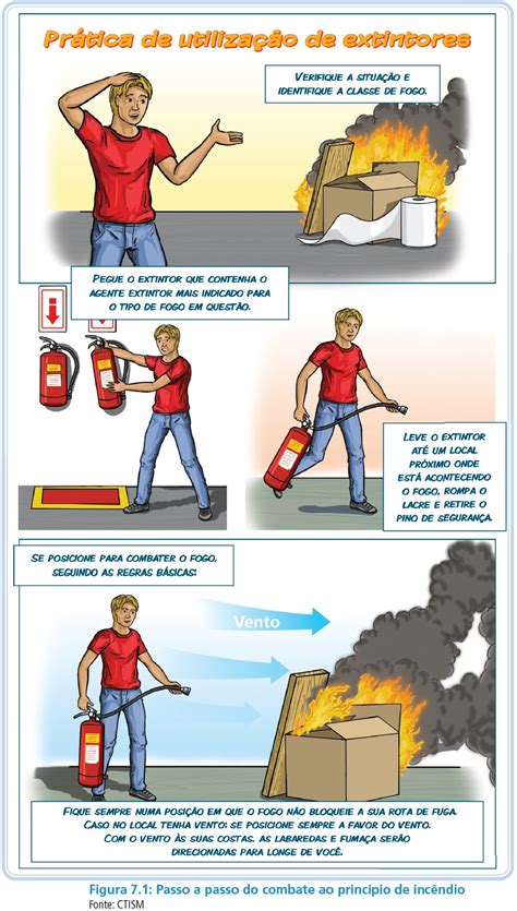 Para Socorrer Uma Pessoa Num Apartamento Durante Um Incêndio