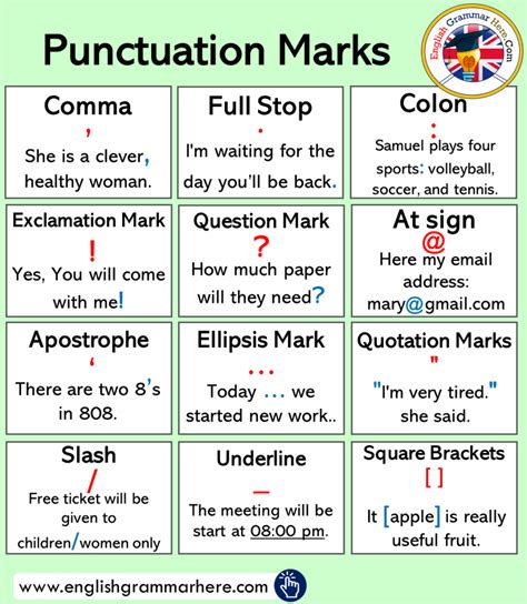 Punctuation Marks List Meaning Example Sentences English Grammar Here
