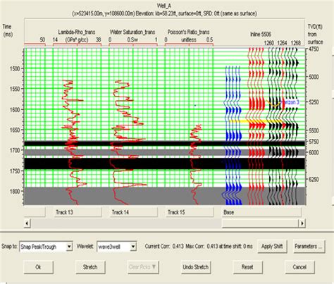 Well To Seismic Correlation Download Scientific Diagram