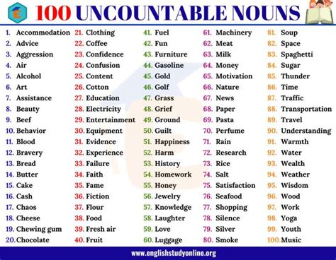 100 Useful Uncountable Nouns In English For Esl Learners English