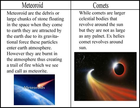 Difference Between Meteoroid And Comet Science Stars And The Solar