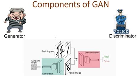 Generative Adversarial Networksgans Complete Guide To Gans