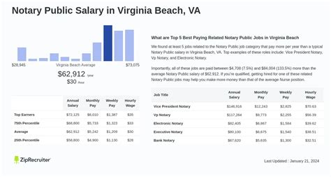 26+ Virginia Paycheck Calculator - NathanielQijun