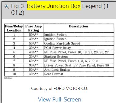 2004 lincoln town car interior fuse box map. Need Fuse Box Diagram: Need Fuse Box Diagram 99 Lincoln ...