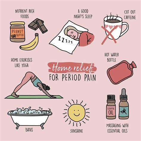 Periods In A Pandemic Relieving Cramps At Home Natracare