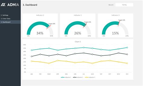 Dashboard Layout Template Package Adnia Solutions