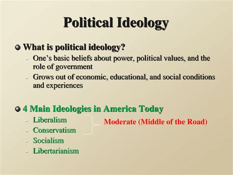 Political Ideology Ppt Download