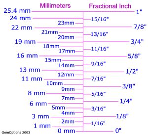Convert inch to centimeter with formula, common lengths conversion, conversion tables and more. Metric to inch size comparisons and charts. | Metric ...