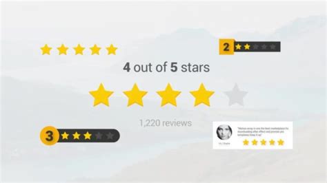 Should you take their tests? Benefits of an Amazon Review Checker | EHP AMAZON CONSULTANTS