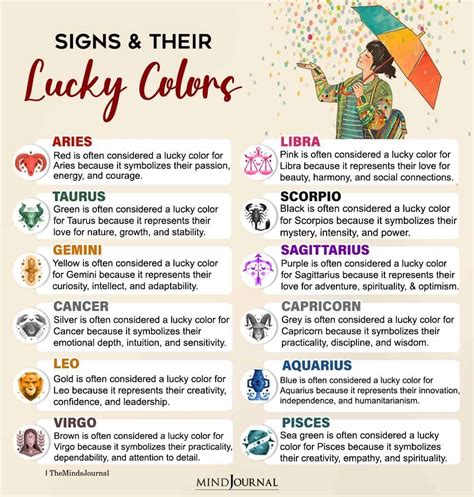 Zodiac Signs And Their Lucky Colors Zodiac Memes The Minds Journal