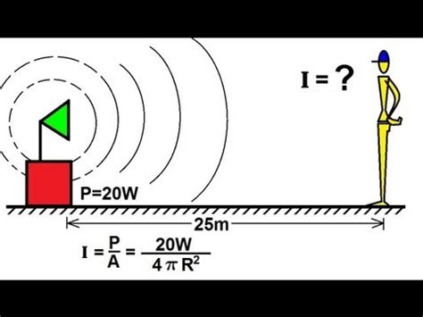 Physics - Mechanics: Sound and Sound Waves (14 of 47 ...